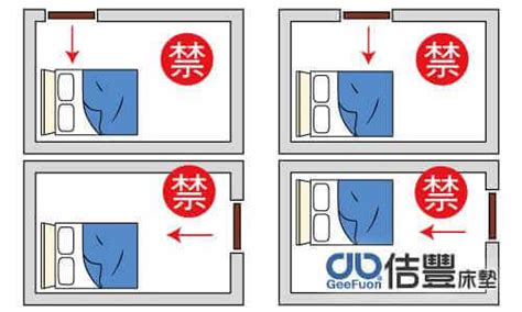 床方位禁忌 小四是幾歲